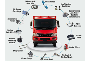 All Truck Parts